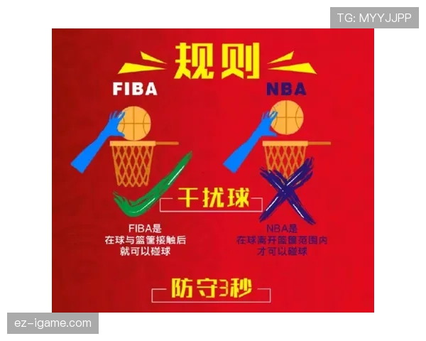 加时赛规则解析：NBA与FIBA有何不同？