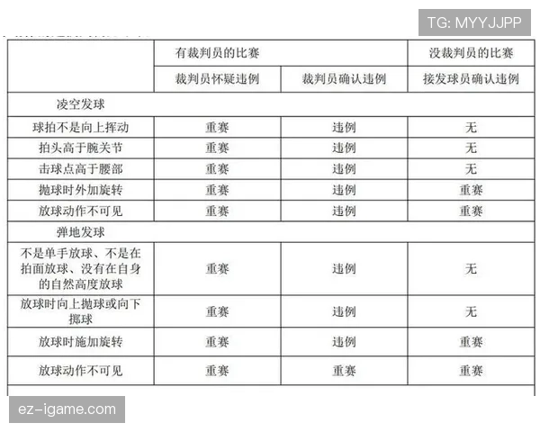 篮球发球时如何判定干扰发球违例？规则解读