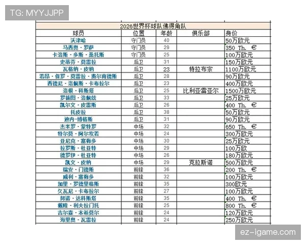世界杯G组数据汇总：比利时小组赛保持不败